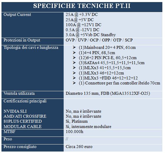 SPECHTECH 2