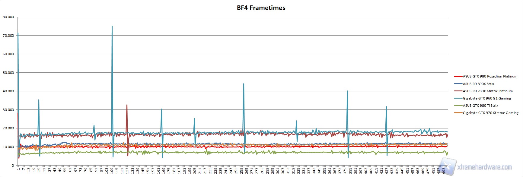 bf4 frametimes