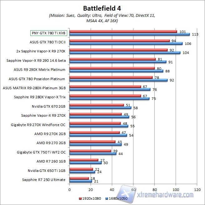 bf4