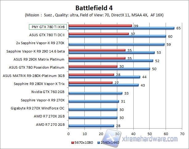 bf4 2