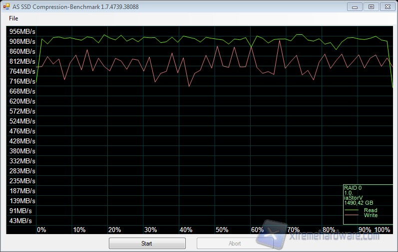 AS SSD Compression Benchmark raid
