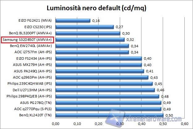 Luminos def